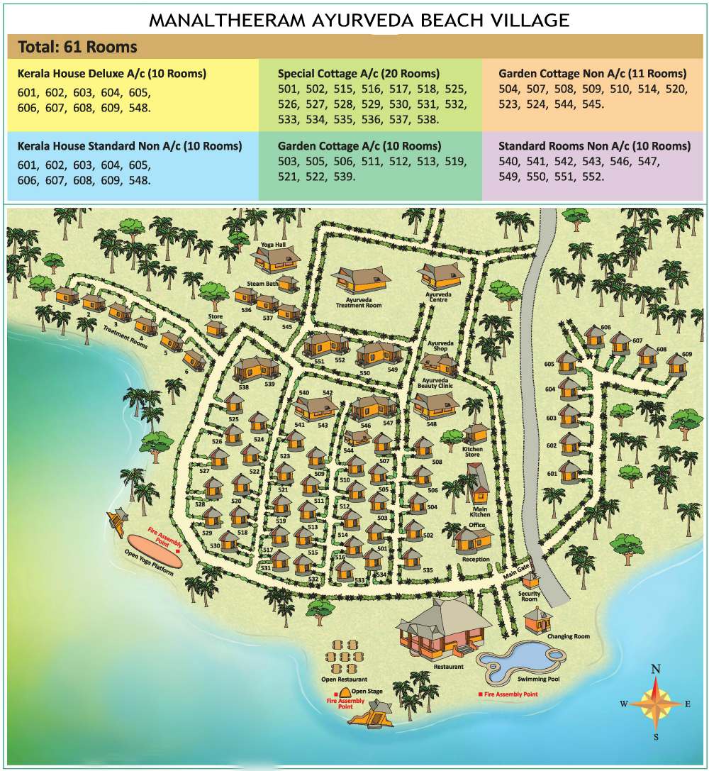 MANALTHEERAM AYURVEDA BEACH VILLAGE