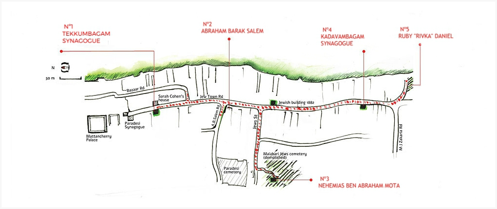 RED CROWN GREEN PARROT: THE ART WALK THROUGH MALABARI JEWISH SITES IN COCHIN  