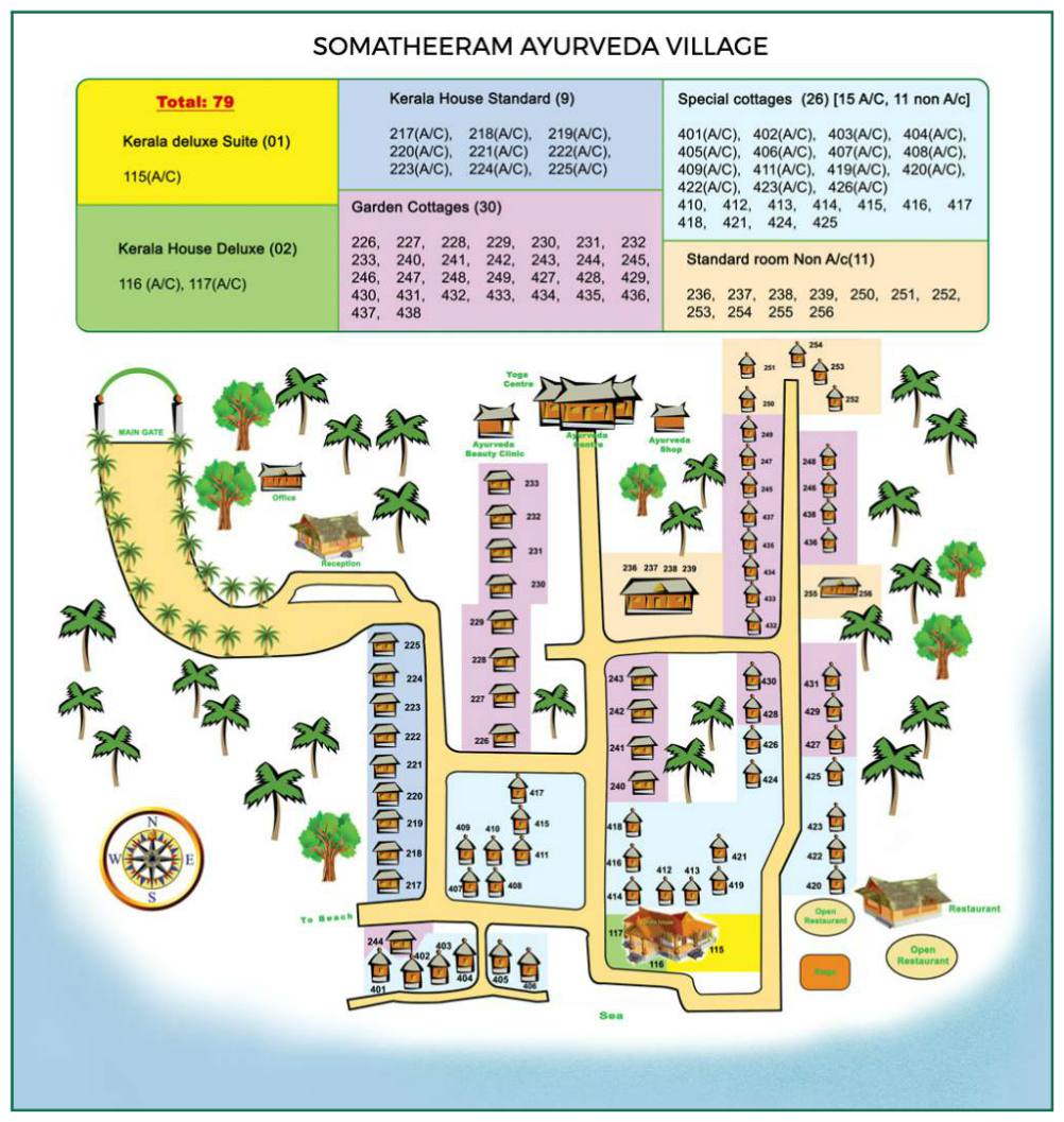 SOMATHEERAM AYURVEDA VILLAGE