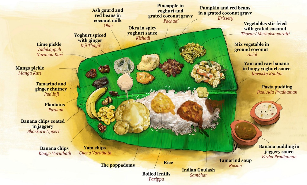 THE ONAM SADHYA FEAST